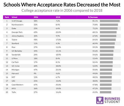 crowder college acceptance rate